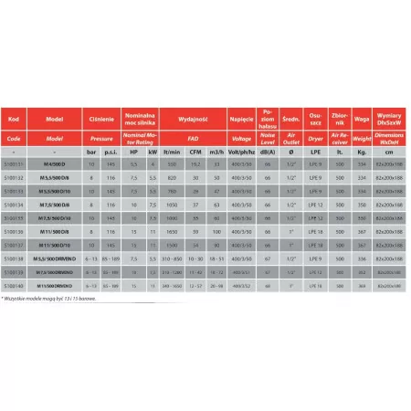 KOMPRESOR SPRINTER M 4 - 11 kW / 500 D / 5,5 - 15 HP